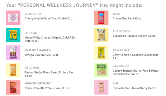 Personal Wellness Journey